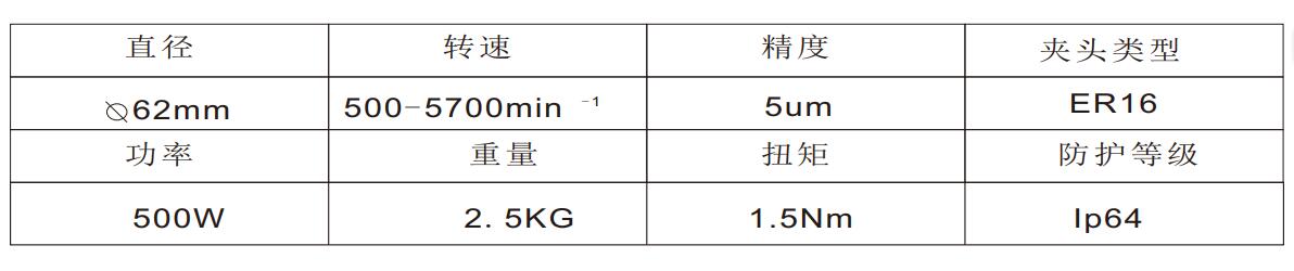 MSIY-62大扭矩<a href='gaosuzhuzhou.htm' class='keys' title='點擊查看關(guān)于電主軸的相關(guān)信息' target='_blank'>電主軸</a>.jpg